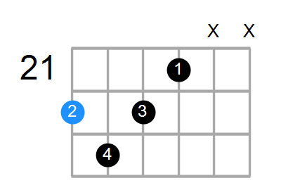 D9b5 Chord
